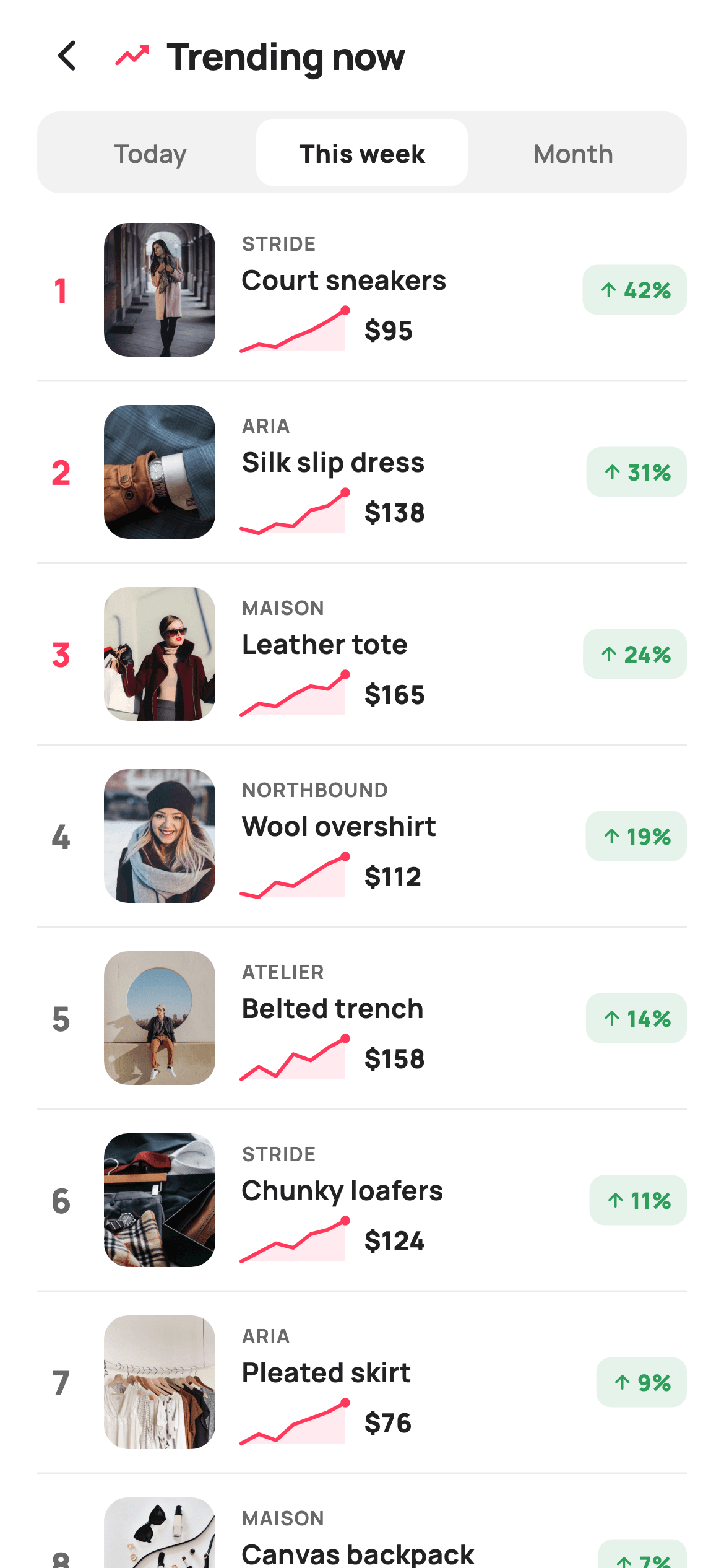 Trending Now — E-commerce Flutter screen