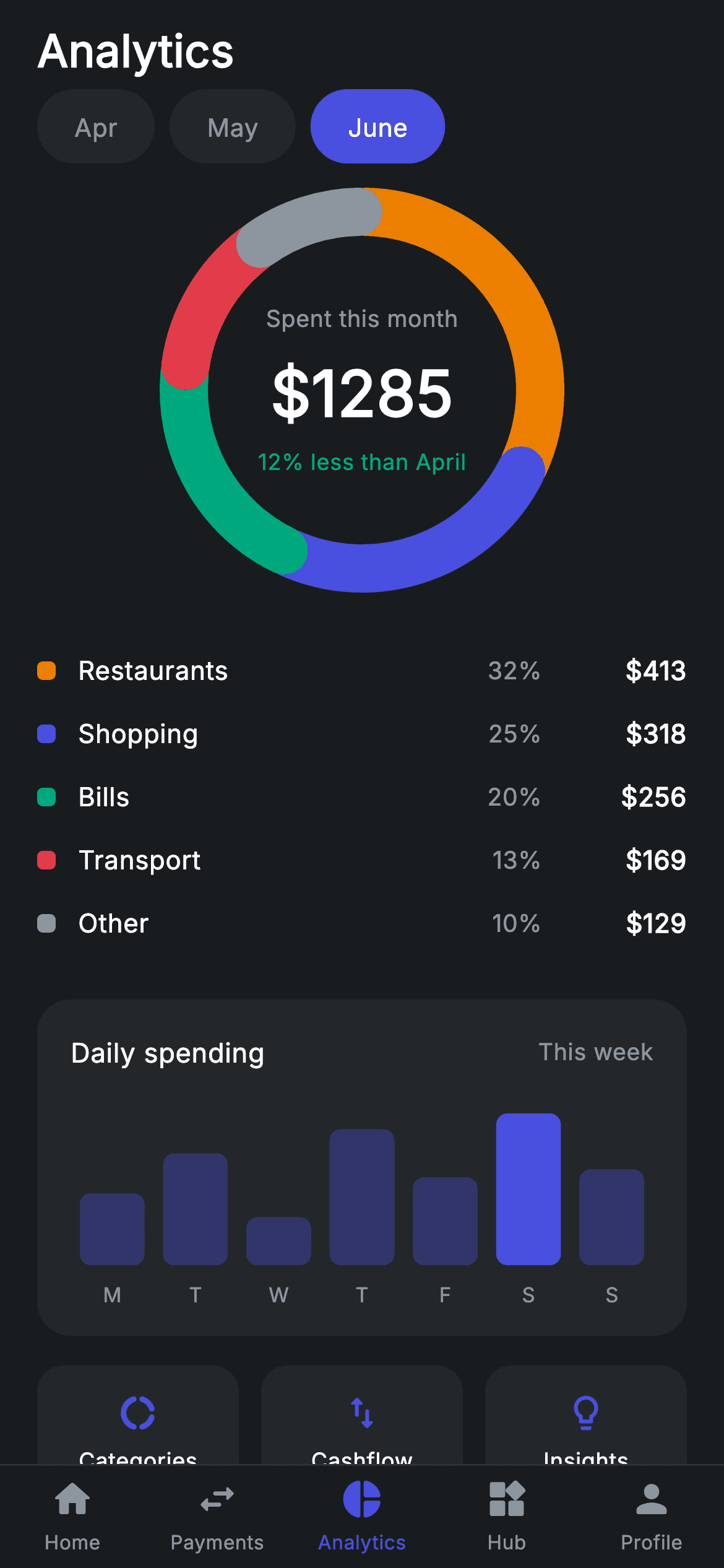 Fintech · Analytics — Fintech Flutter UI screen