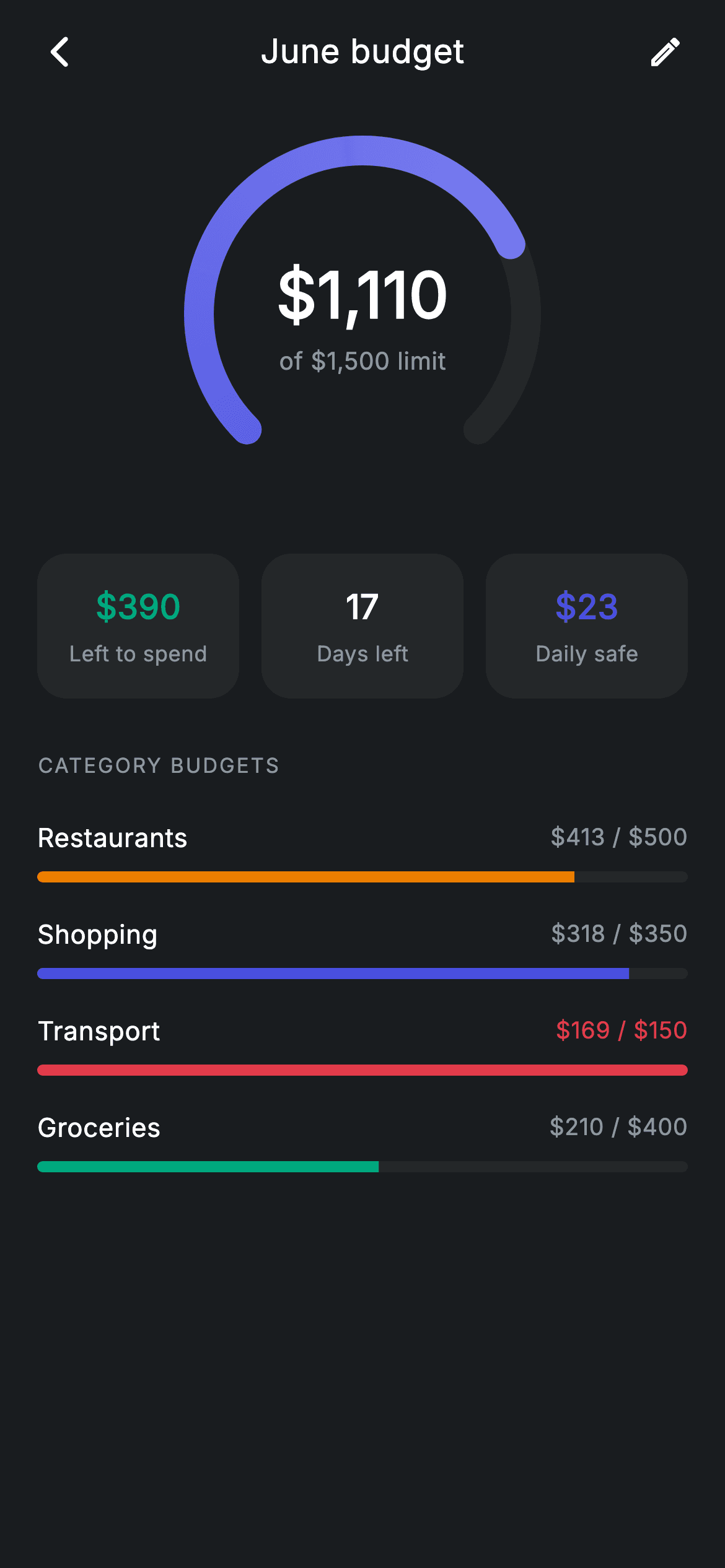 Fintech · Budget Detail — Fintech Flutter UI screen