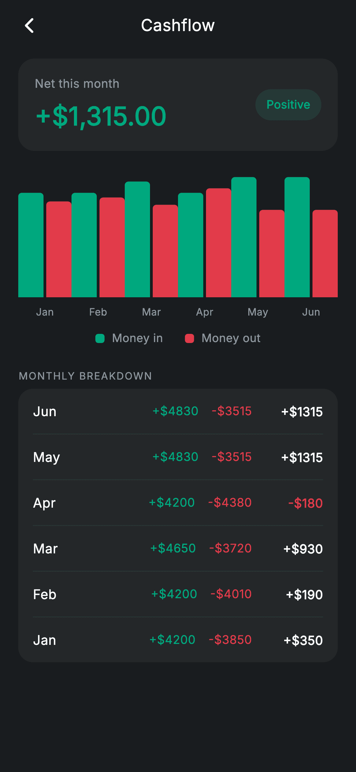 Fintech · Cashflow — Fintech Flutter UI screen