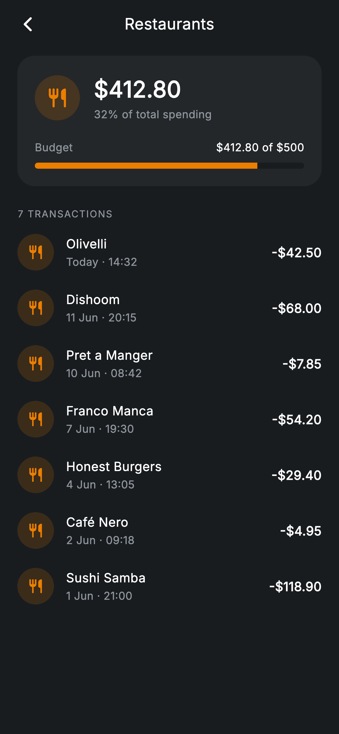 Fintech · Category Detail — Fintech Flutter UI screen