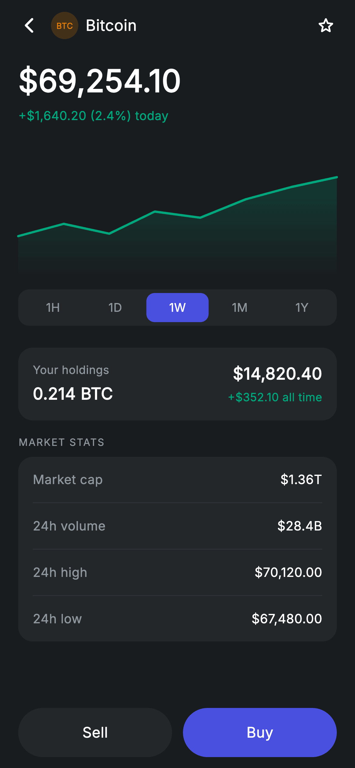 Crypto Asset — Fintech Flutter screen