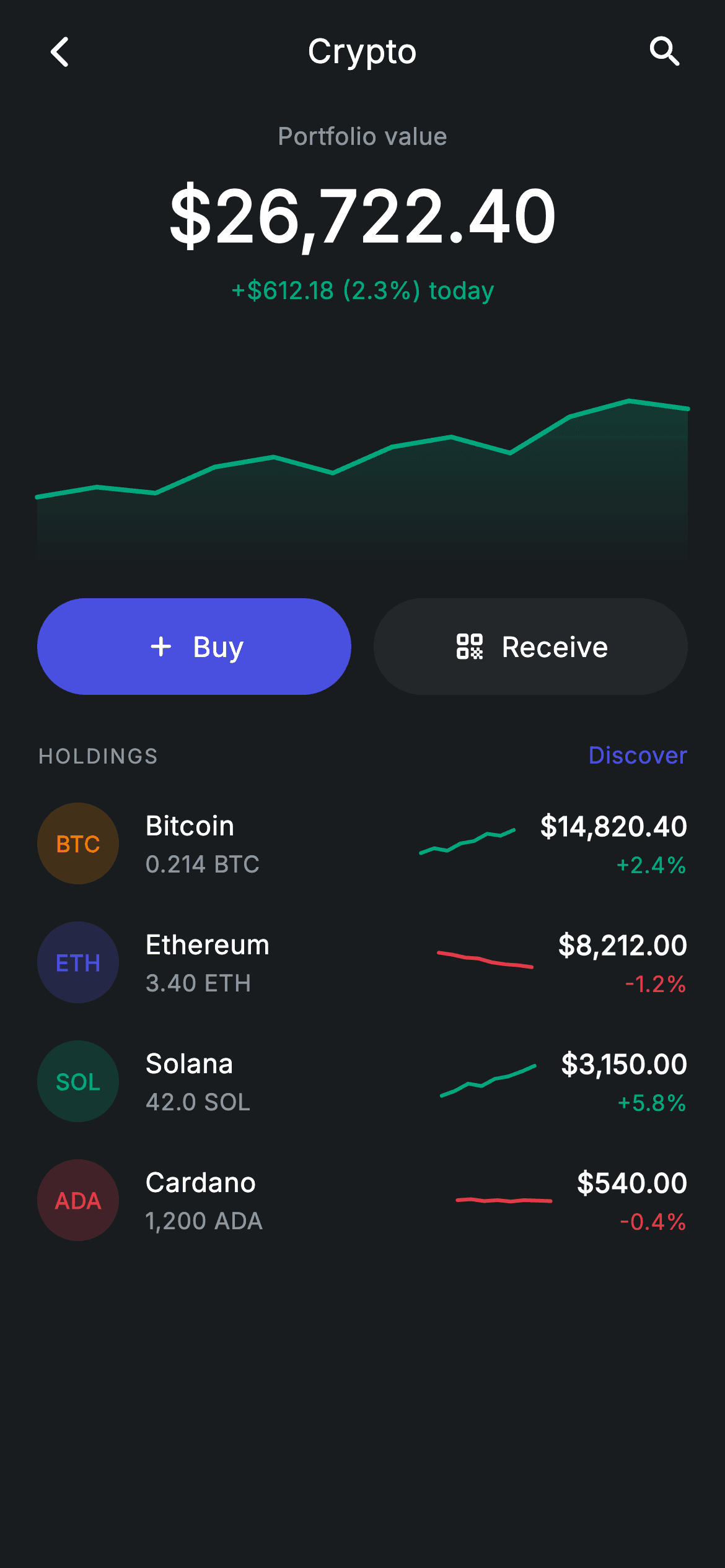 Crypto Home — Fintech Flutter screen
