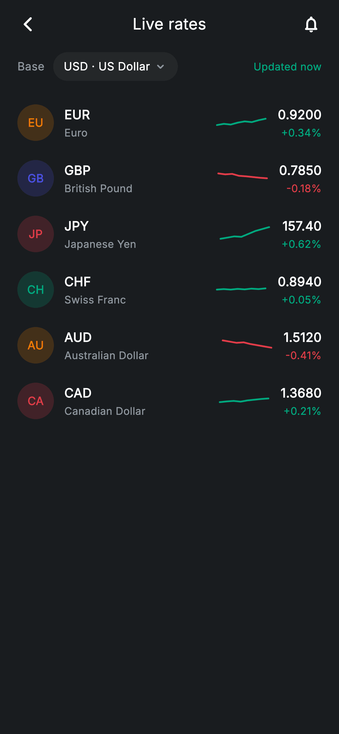 Exchange Rates — Fintech Flutter screen