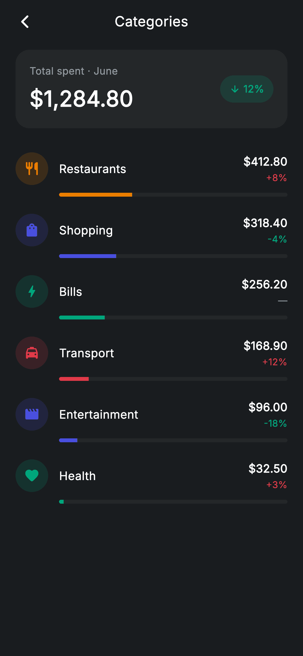 Fintech · Spending Categories — Fintech Flutter UI screen
