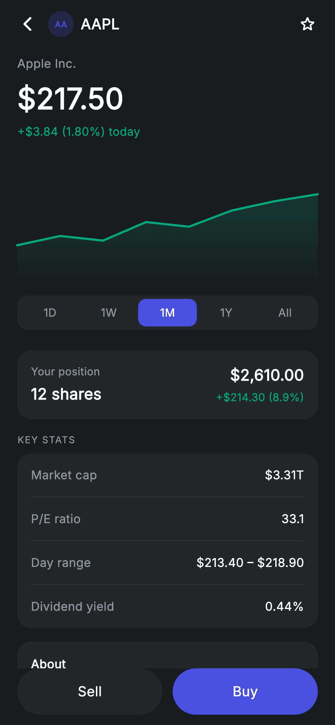 Stock Detail — Fintech Flutter screen